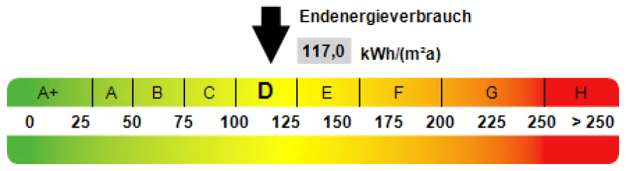 Kennwert Energieausweis