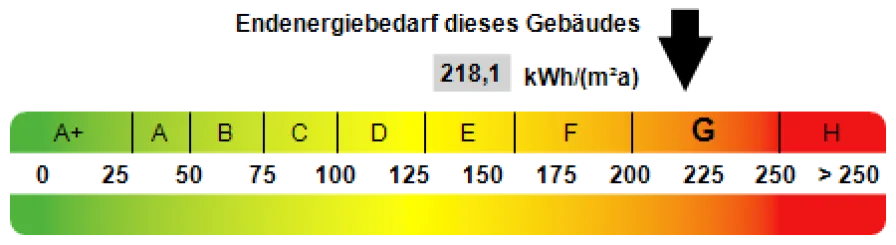 Kennwert Energieausweis