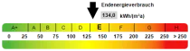 Kennwert Energieausweis