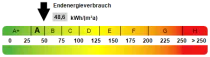 Kennwert Energieausweis