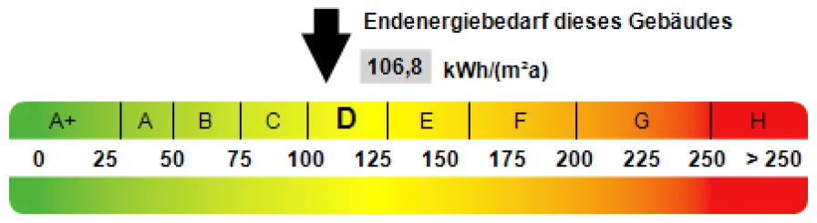 Kennwert Energieausweis