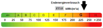 Kennwert Energieausweis