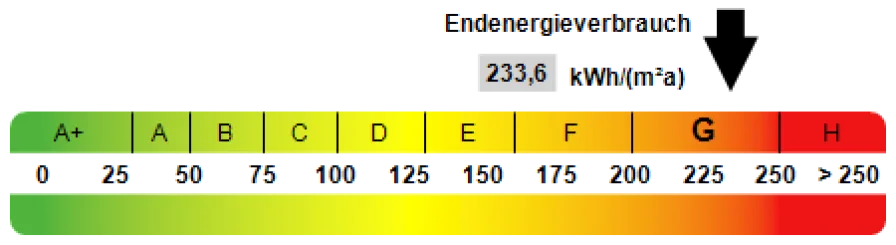 Kennwert Energieausweis