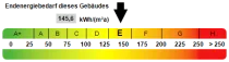 Kennwert Energieausweis
