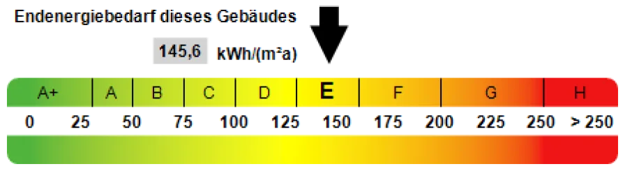 Kennwert Energieausweis