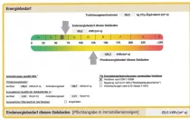 Energiebedarf BU21(1)