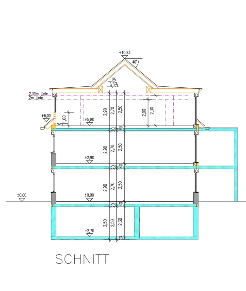 Schnitt