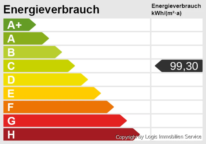 Energieskala