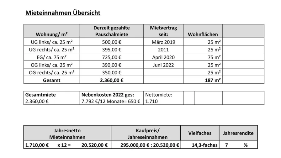 Mieteinnahmen-Übersicht