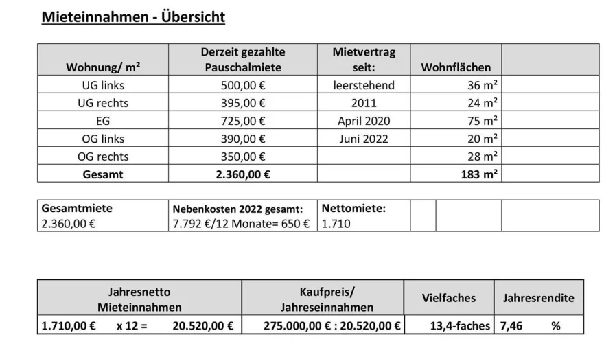 Mieteinnahmenübersicht