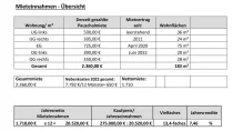 Mieteinnahmenübersicht