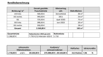 Renditeberechnung