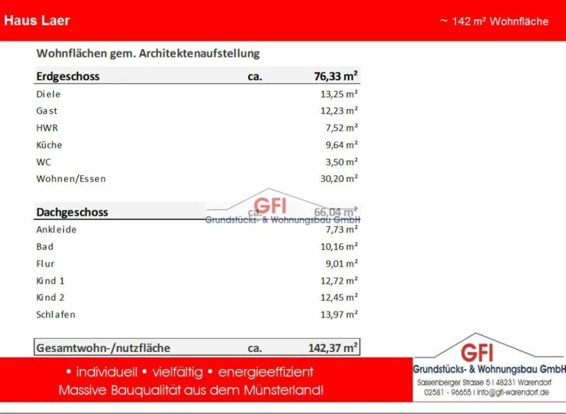 Wohnflächenaufstellung