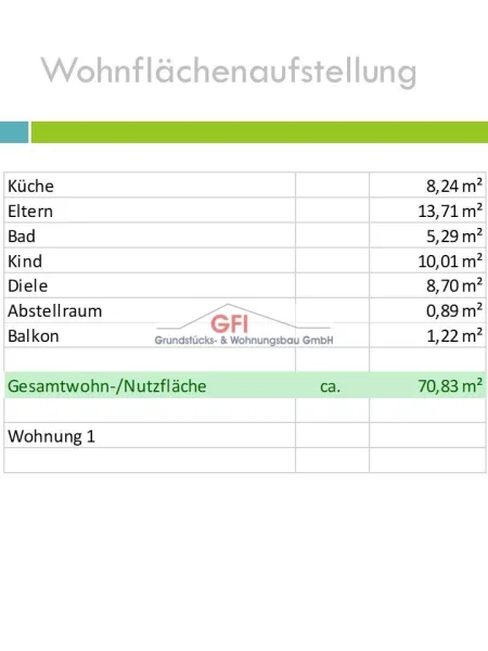 Wohnflächenberechnung