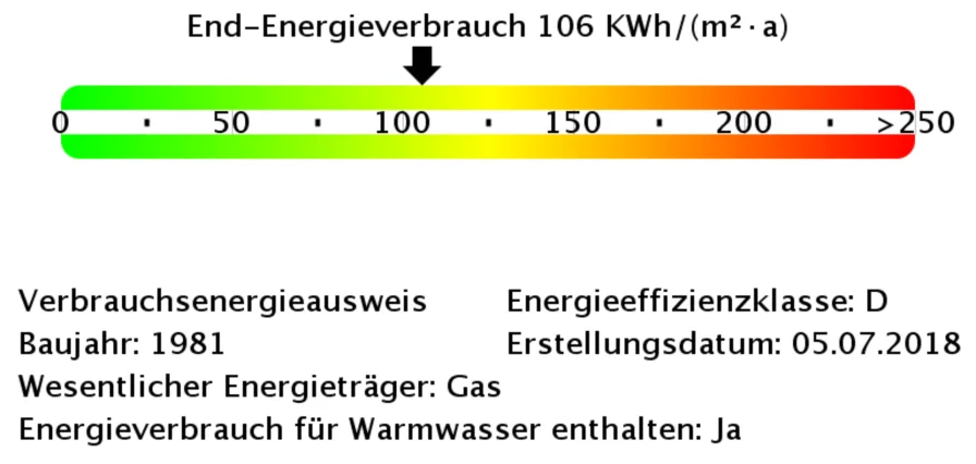 Energieverbrauchswerte 10336