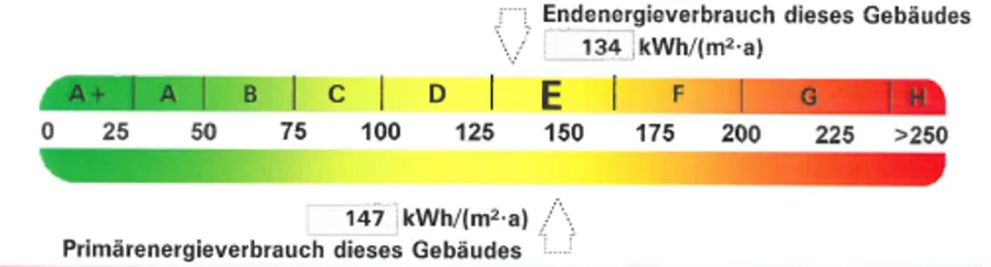 Energieausweis