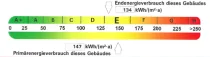 Energieausweis