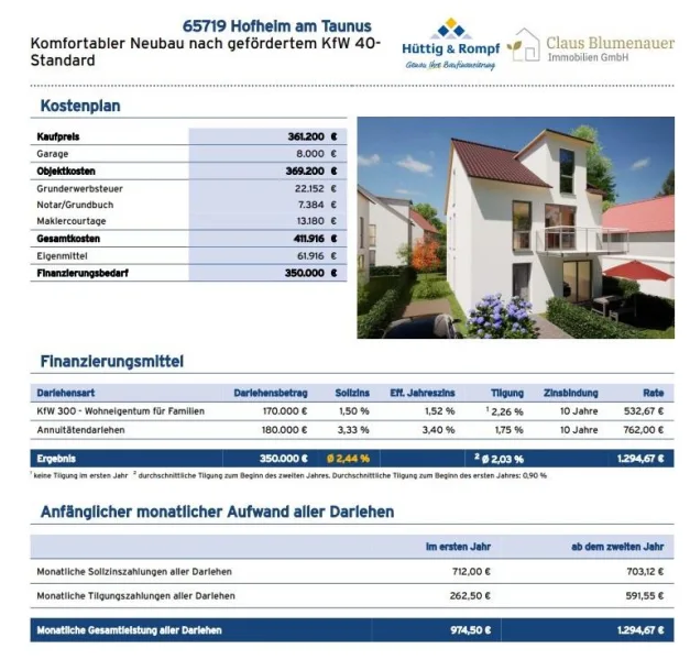 Finanzierungsbeispiel