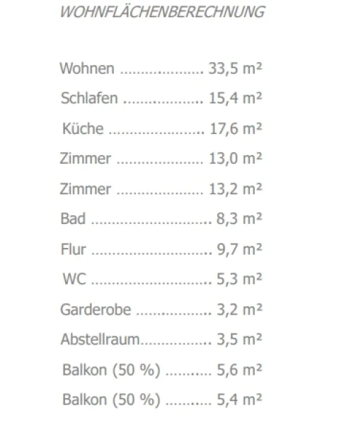 Wohnflächenberechnung