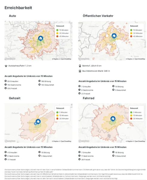 Infrastruktur