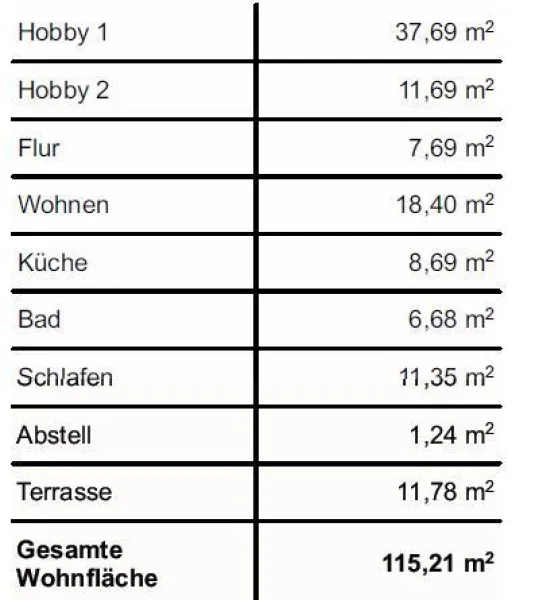 Flächenberechnung EG Garten