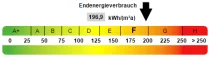 Kennwert Energieausweis