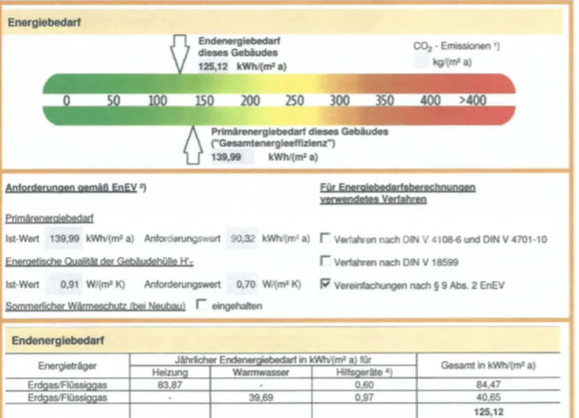 Energieausweis