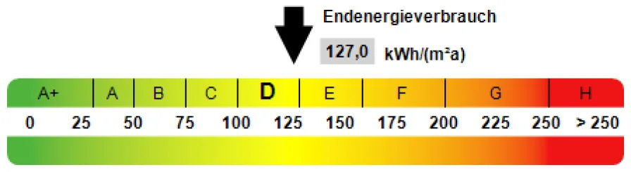 Energieausweis