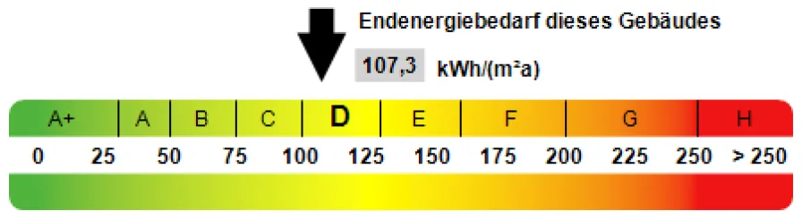 Energieausweis