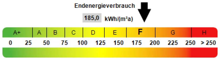 Kennwert Energieausweis