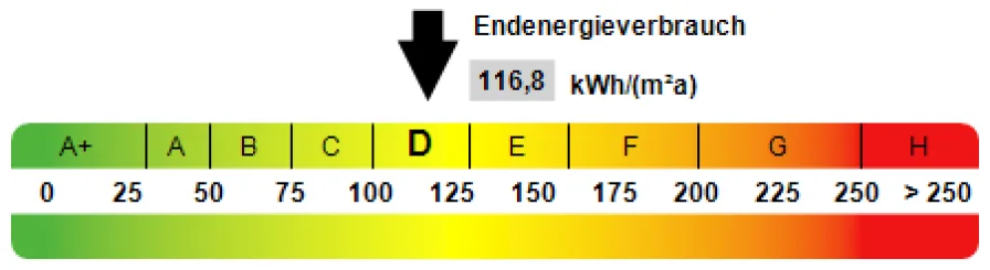 Energieausweis