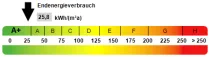 Kennwert Energieausweis