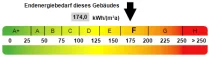 Energieausweis