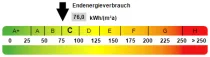 Energieausweis