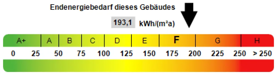 Energieausweis