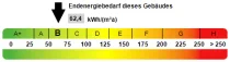 Kennwert Energieausweis