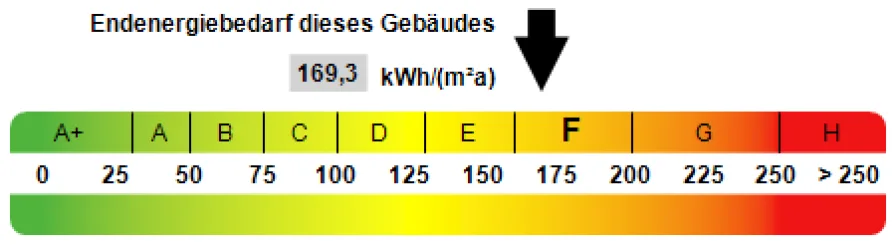 Energieausweis