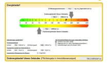 Kennwert Energieausweis