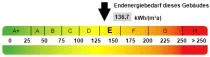 Energieausweis