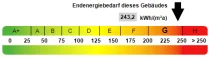 Kennwert Energieausweis