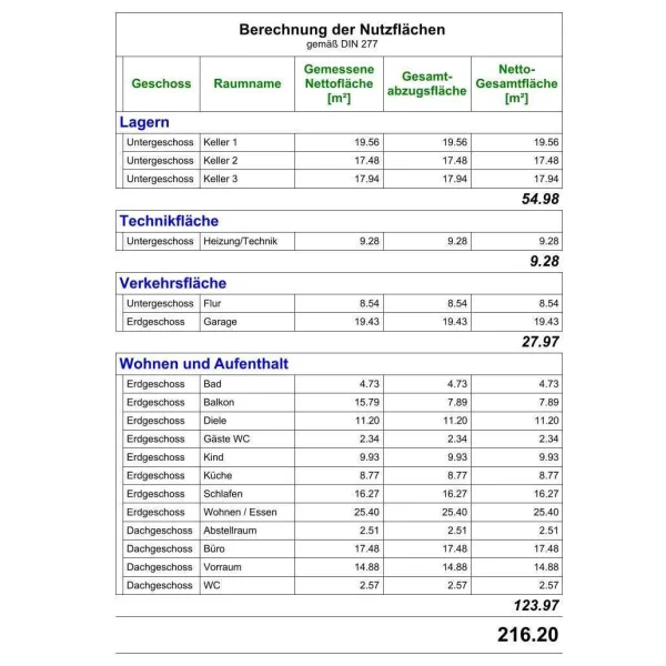 Nutzflächenberechnung