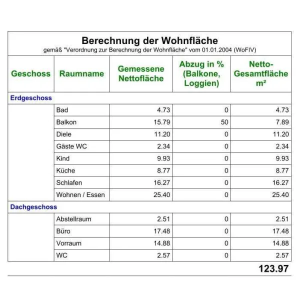 Wohnflächenberechnung