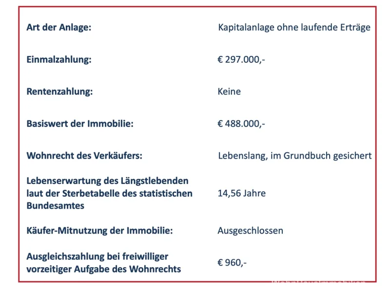 Eckdaten Kapitalanlage