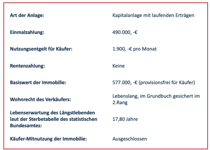 Rahmenbedingung mit Nutzungsentschädigung