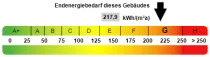 Kennwert Energieausweis