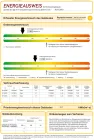 Energieausweis
