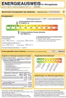 Energieausweis