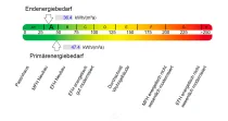 Auszug EnEV Nachweis - Endenergiebedarf