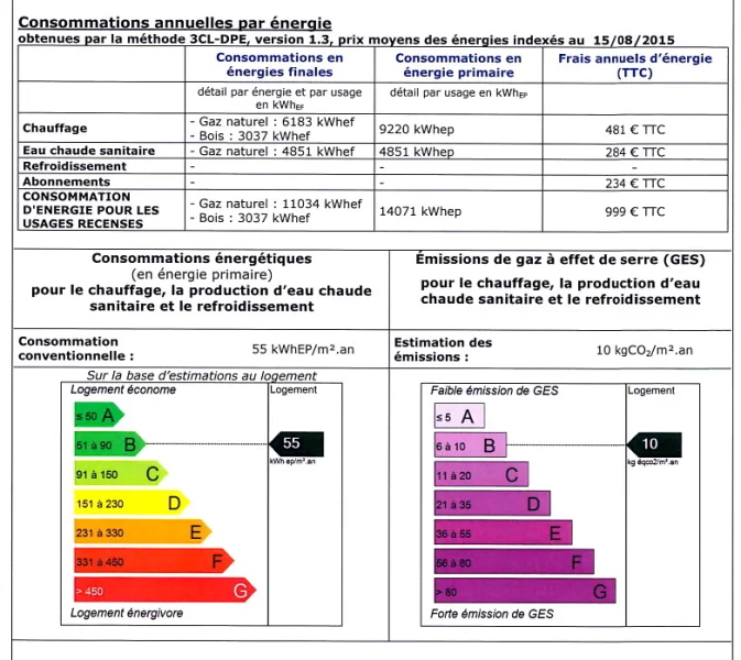 Energie Ausweis