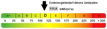 Kennwert Energieausweis